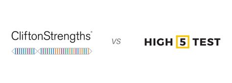 Free Alternative To Gallup's StrengthsFinder .